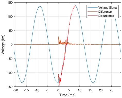 Learning from Power Signals: An Automated Approach to Electrical ...