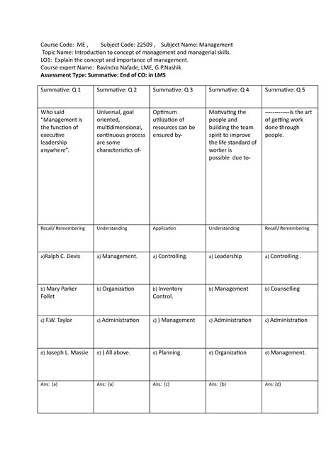 Management MCQs MSBTE - Course Code: ME , Subject Code: 22509 , Subject ...