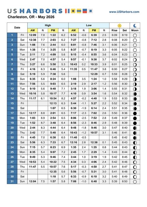 Tide Tables - Oregon International Port of Coos Bay
