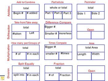 Image result for 4 Step Problem Solving