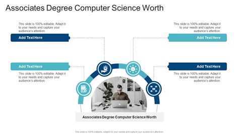 Associates Degree Computer 的图像结果