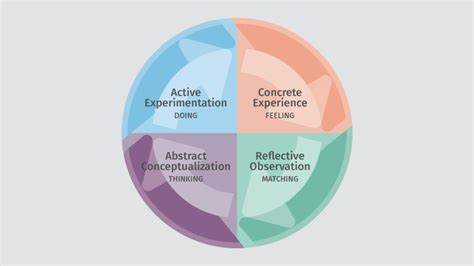 Image result for Full Code App