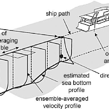 Cross Section Method 的图像结果