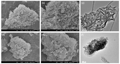 Conversion of Ethanol to Butadiene over Binary MgO-SiO2 Mixed Oxides ...