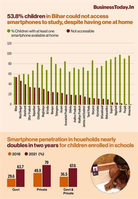 Smartphones in rural households doubled but did not improve children's ...