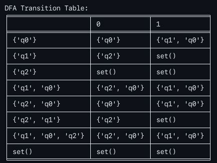 Image result for Enfa to NFA Examples Questions