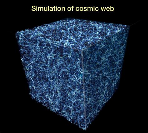 Cosmic Web Explained 的图像结果