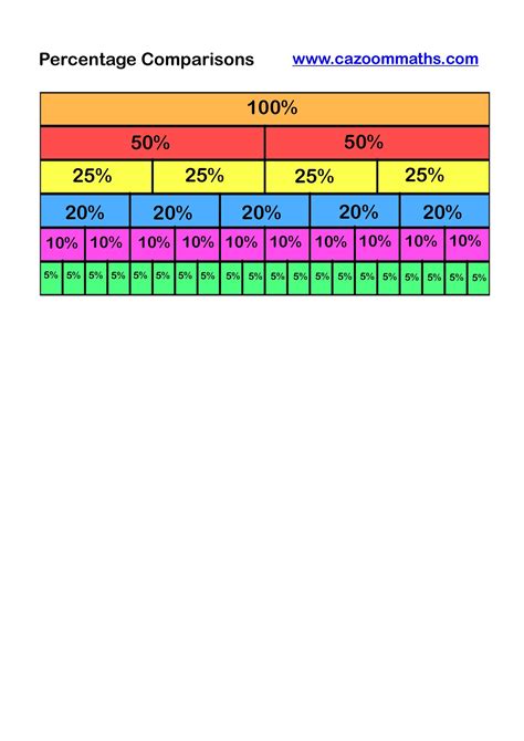 Percentage Comparisons Help Sheet | FREE Teaching Resources