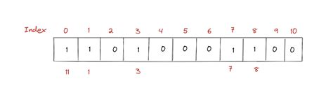 Bitmap Tutorial 的图像结果