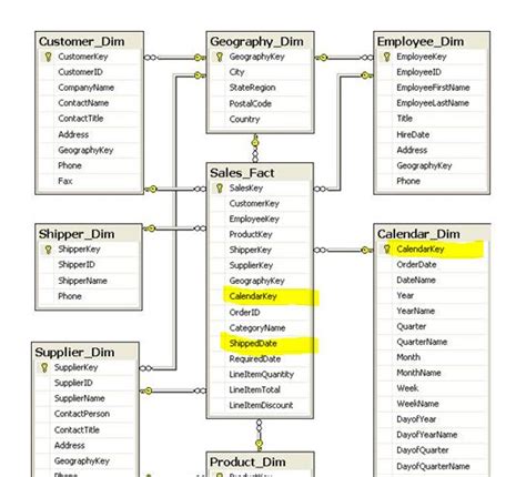 User defined calendar table in power bi - Microsoft Fabric Community