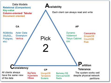 Kuvatulokset haulle cap theorem
