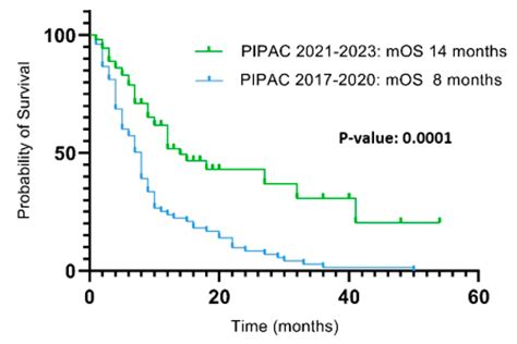 Predictive Factors for the Discontinuation of Pressurized ...