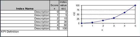 Example Value 的图像结果