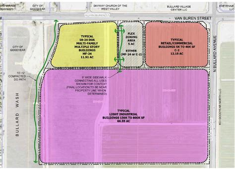 Development Sites | City of Goodyear