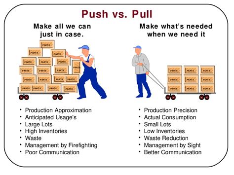 Example of a Push and Pull Lean 的图像结果