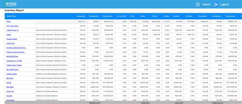Construction Supply Chain Management Software