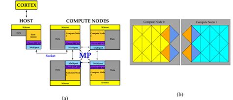 How to Use Parallel Fluent 的图像结果
