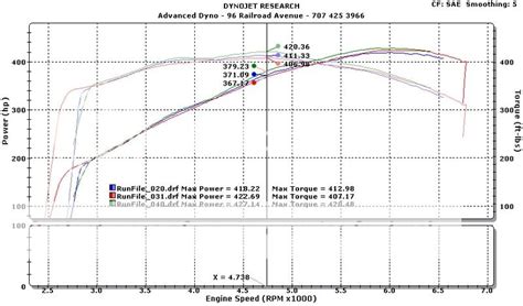 LS2 vs LS6 Intake 的图像结果