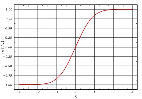 Function Insert Python 的图像结果