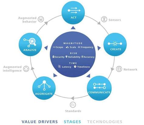 Internet of Things - Unit 4 - www.rgpvnotes.in
