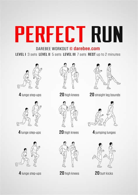 Image result for Running Workouts