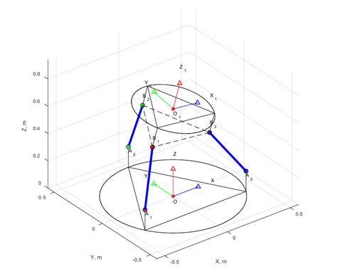 MATLAB Robotics Simulation 的图像结果
