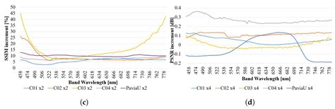 Towards Real-Time Hyperspectral Multi-Image Super-Resolution ...