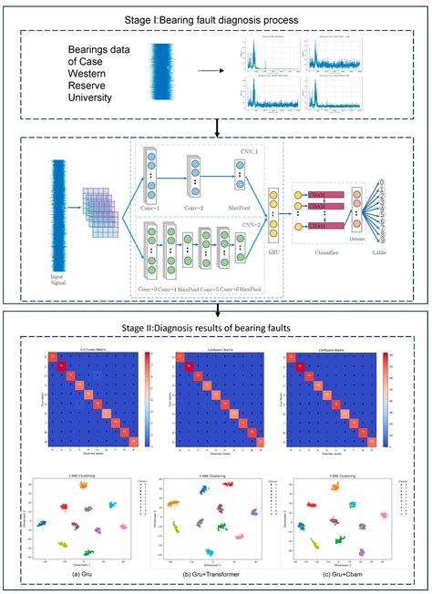 Research on Bearing Fault Diagnosis Method Based on Multi-Scale ...