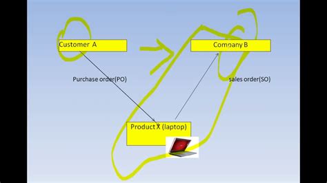 Image result for O2C Color