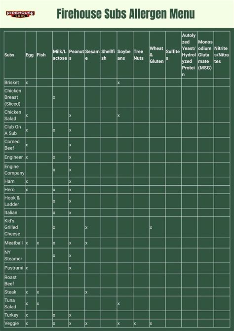 Firehouse Subs Allergen Menu [ Updated 2025 ]