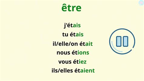 Imparfait des verbes être et avoir pour les élèves de CE1 et CE2 ...