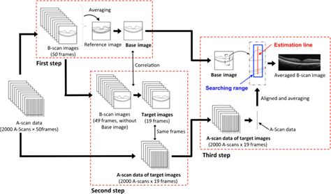 Image result for Scan March Algorithm