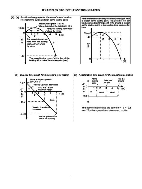 Image result for Making Tables and Graphs for Projectile Motion