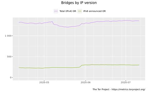 Servers – Tor Metrics