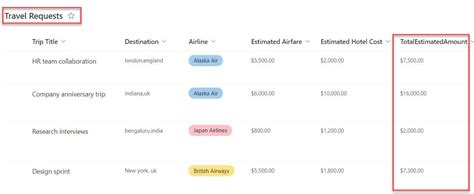 Total a Calculated Column in SharePoint 的图像结果