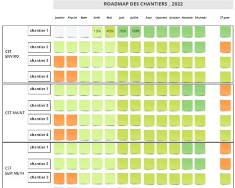 Image result for Microsoft Project Schedule Update Progress