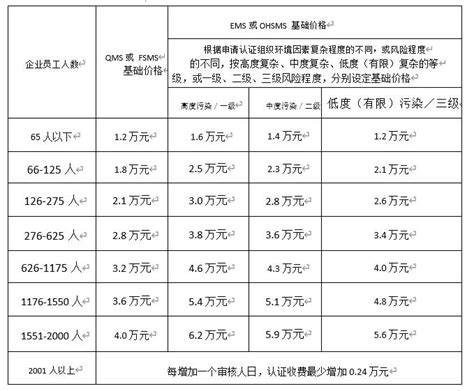 日本客户大创:BSCI认证一般收费多少,BSCI怎么申请,bsci认证验厂 - 工厂审核认证流程·周期·费用