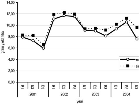 Output Data Model Example 的图像结果