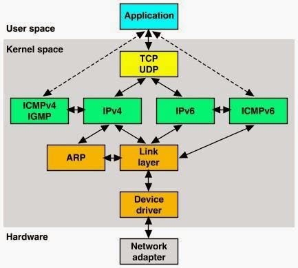 Computer Network Protocol 的图像结果