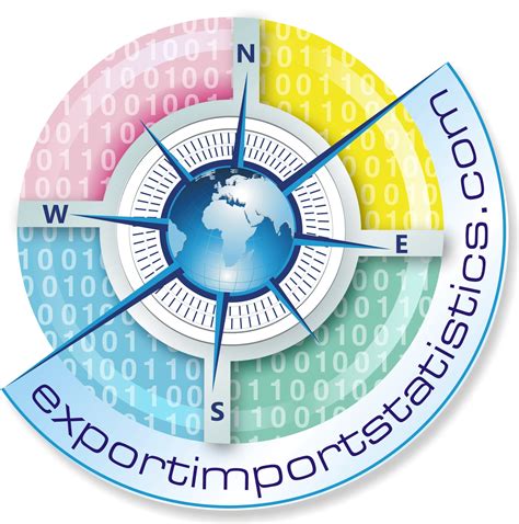 Export Import Statistics, Trends, Analysis, Report, Importers Directory ...