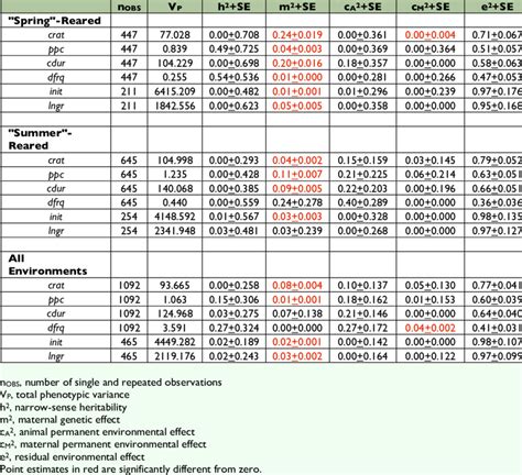 Image result for Restricted Variance