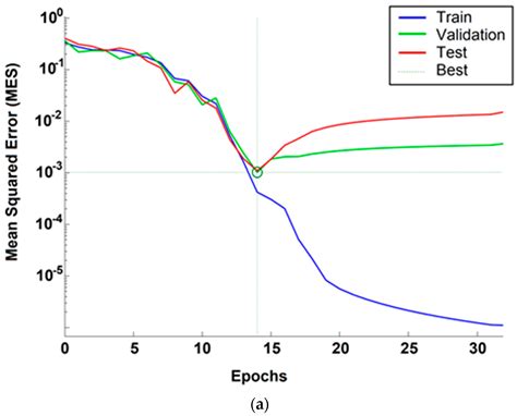 Identification of Elastoplastic Constitutive Model of GaN Thin Films ...