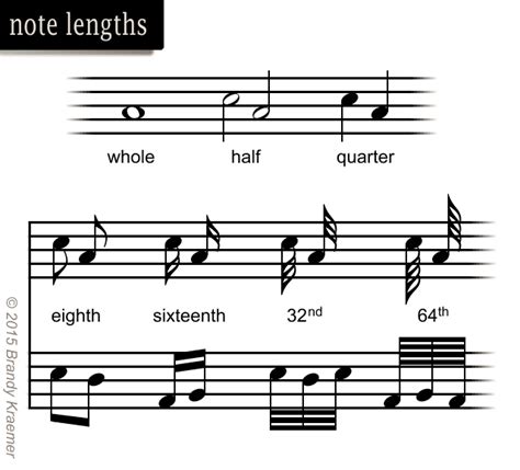 Image result for Music Note Length Chart