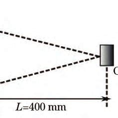 Image result for Phase Ring Alignment