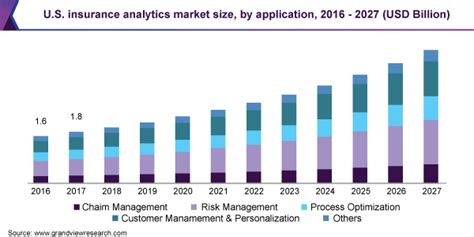 Image result for Insurance Market Analysis