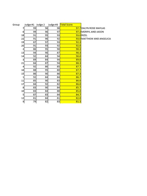 Image result for Tally Table