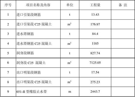 ZT-103-贵州贵阳市农村生活污水处理设备出水达标-山东中泰环保装备有限公司
