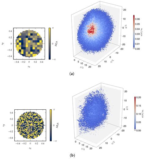 Full-Vectorial Light Propagation Simulation of Optimized Beams in ...