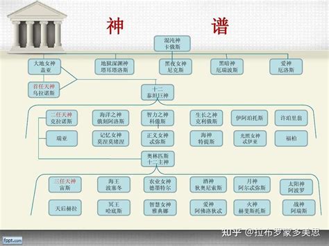 古希腊哲学的思辨进程（一） - 知乎