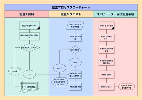 Image result for Tranform TypeScript Object into New JSON File